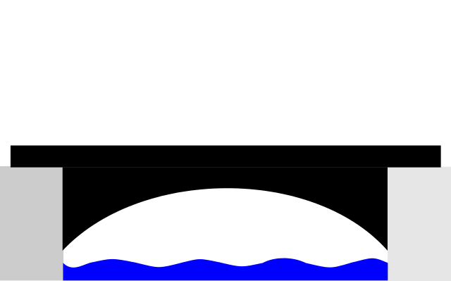 File:ArchBridge-diagram.svg