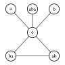 Grupo diagdram D6.svg