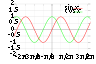 Plot.svg coseno Sine