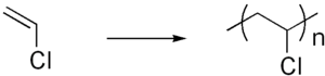 Polymerization.png cloruro de vinilo