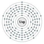 Capas de electrones de Ununpentium (2, 8, 18, 32, 32, 18, 5 (valor de referencia))