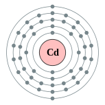 Capas de electrones de cadmio (2, 8, 18, 18, 2)