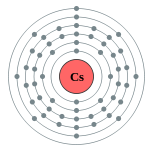 Capas de electrones de cesio (2, 8, 18, 18, 8, 1)