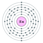 Capas de electrones de europio (2, 8, 18, 25, 8, 2)