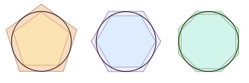 Arquímedes pi.svg