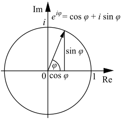 Formula.svg de Euler