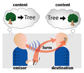 Comunicación esquema grandes dimensiones
