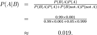 \ Begin {matriz} P (A | B) & = & \ frac {P (B | A) P (A)} {P (B | A) P (A) + P (B | \ mathrm {no} \ , A) P (\ mathrm {no} \, A)} \\ \\ & = y \ frac {0,99 \ Tiempos 0.001} {0,99 \ épocas 0,001 + 0,05 \ veces 0.999} \\ ~ \\ & \ aprox y 0 0.019. \ end {matriz}