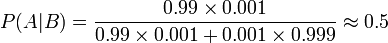 P (A | B) = \ frac {0,99 \ Tiempos 0.001} {0,99 \ épocas 0,001 + 0,001 \ épocas 0.999} \ aprox 0.5