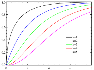 DistributionCDF.png Chi-cuadrado