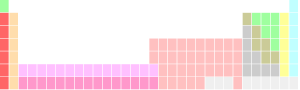 Tabla periódica con f inline-block