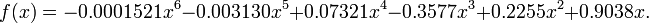 f (x) = x ^ -0,0001521 6-,003130 x ^ 5 + 0,07321 x ^ 4-,3577 x ^ 3 + 0,2255 x ^ 2 + 0,9038 x.