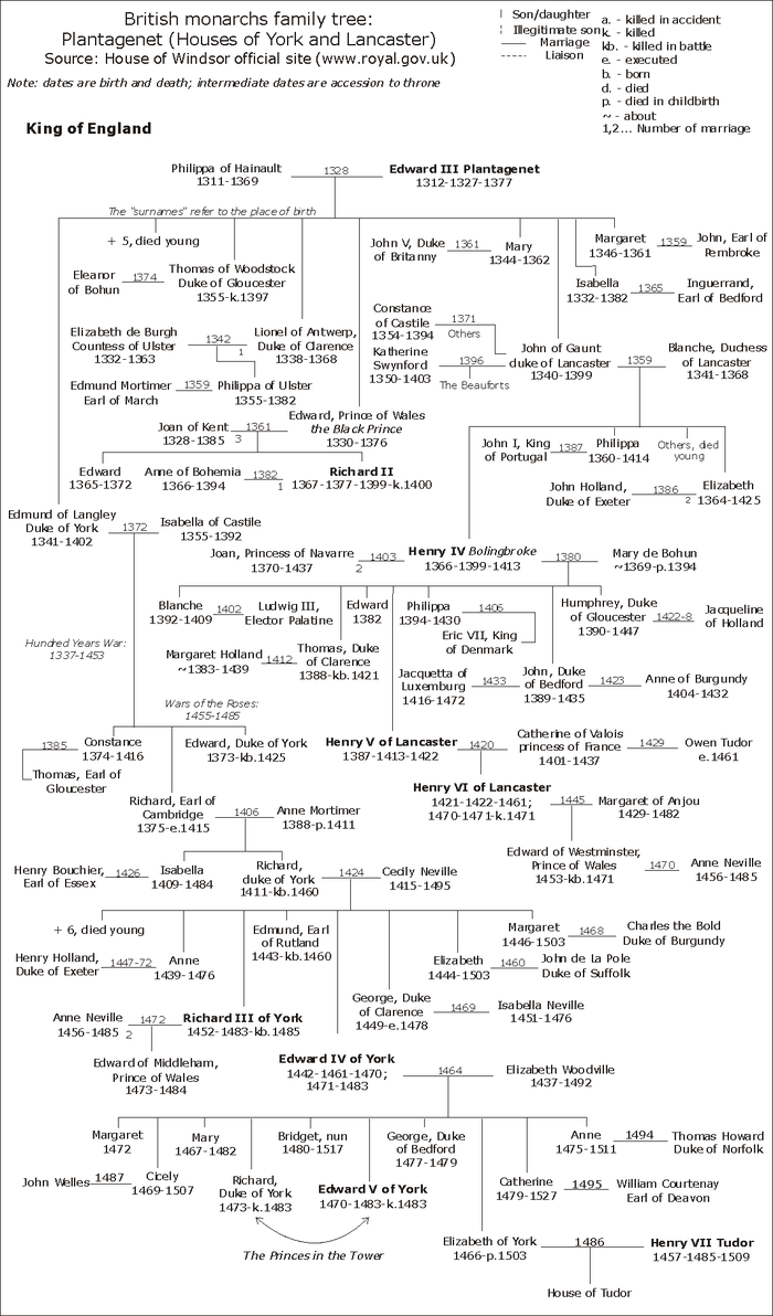 Inglaterra-YorkLancaster-2.png