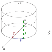 Coordinates2.svg cylindrique