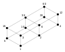 Treillis de la divisibilité de 60.svg