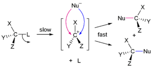Mécanisme de SN1