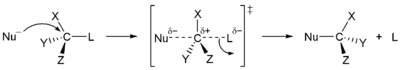 Mécanisme de SN2