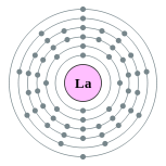 couches électroniques de lanthane (2, 8, 18, 18, 9, 2)