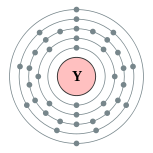 couches électroniques d'yttrium (2, 8, 18, 9, 2)
