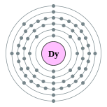 couches électroniques de dysprosium (2, 8, 18, 28, 8, 2)