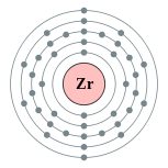couches électroniques de zirconium (2, 8, 18, 10, 2)