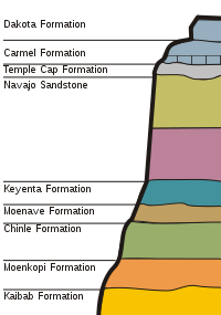 Sion-Nationalpark-Gesteinsschichten.svg