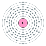 couches électroniques d'uranium (2, 8, 18, 32, 21, 9, 2)