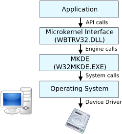 Btrieve pour Windows Workstation 95NT config.svg