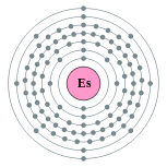 couches électroniques de einsteinium (2, 8, 18, 32, 29, 8, 2)
