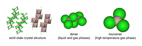 Les trois structures de trichlorure d'aluminium