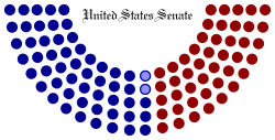 113e Sénat américain structure.svg