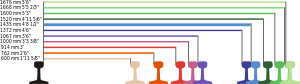 Piste gauge.svg