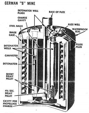 Corps mine