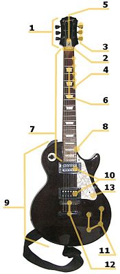 Parts.jpg de guitare électrique