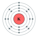 couches électroniques de potassium (2, 8, 8, 1)