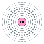 couches électroniques de plutonium (2, 8, 18, 32, 24, 8, 2)