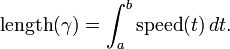 \ Text {longueur} (\ gamma) = \ int_a ^ b \ text {} vitesse (t) \, dt.
