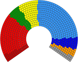 2009 Parlement européen Composition.svg