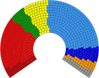 2009 Parlement européen Composition.svg