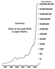 Un graphique de la valeur d'une marque dans le temps. La ligne montrant sa valeur augmente très rapidement, même avec une échelle logarithmique.