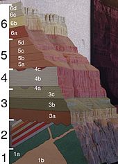 Une exposition avec différentes couches de roche découpée dans une paroi du canyon