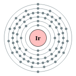 couches électroniques d'iridium (2, 8, 18, 32, 15, 2)