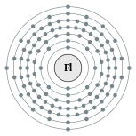 couches électroniques de Flérovium (2, 8, 18, 32, 32, 18, 4 (prévue))