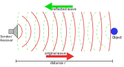 Sonar Principe en.svg