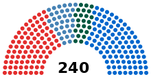 Schéma des partis politiques dans le parlement bulgare