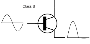Amplificateur électronique Classe B fixed.png