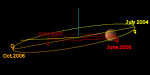 Orbite de Mars (rouge) et Cérès (jaune).
