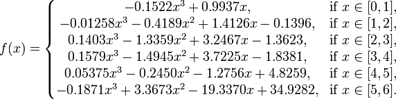 f (x) = \ \ \ {gauche begin {matrix} -0,1522 x ^ 3 + 0,9937 x, & \ mbox {if} x \ in [0,1], \\ -0,01258 x ^ 3 à 0,4189 x ^ 2 + 1,4126 x - 0,1396, et \ mbox {if} x \ in [1,2], \\ 0,1403 x ^ 3 à 1,3359 x ^ 2 + 3,2467 x - 1,3623, et \ mbox {if} x \ in [2, 3], \\ 0,1579 x ^ 3 à 1,4945 x ^ 2 + 3,7225 x - 1,8381, et \ mbox {if} x \ in [3,4], \\ 0,05375 x ^ 3 -0,2450 x ^ 2 à 1,2756 x + 4,8259, et \ mbox {if} x \ in [4,5], \\ -0,1871 x ^ 3 + 3,3673 x ^ 2 à 19,3370 34,9282 x +, & \ mbox {if} x \ in [5,6]. \\ \ End {matrix} \ right.