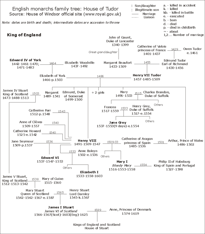 Angleterre-Tudor.png