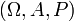 (\ Omega, A, P)